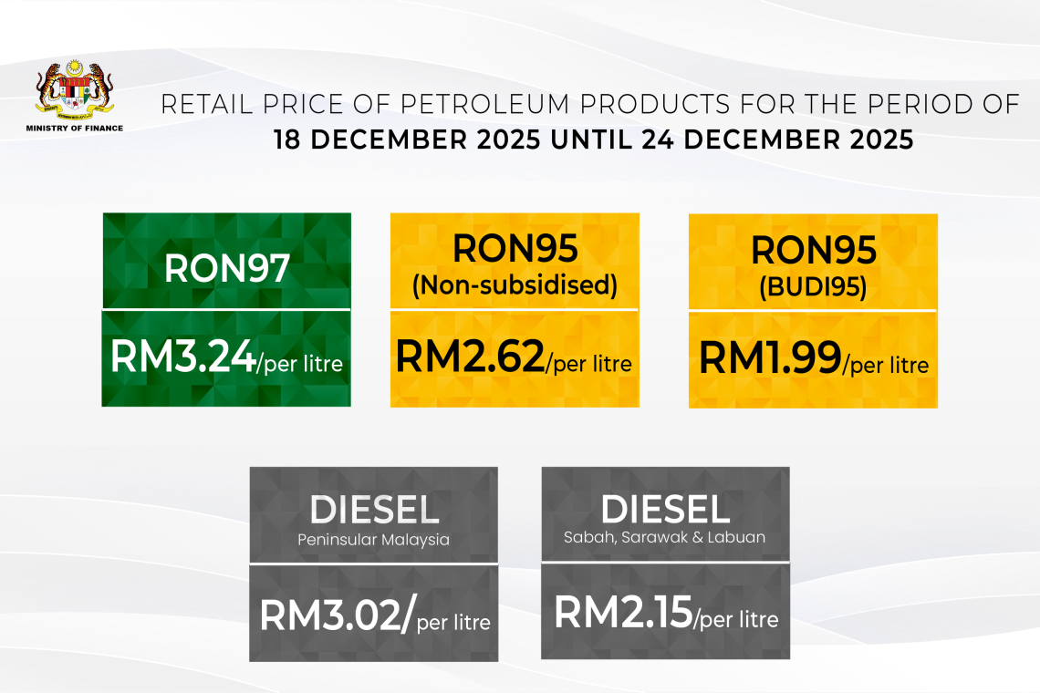 Government Reduces Non-Subsidised RON 95, RON97 And Diesel Retail Prices From 18 December 2025 To 24 December 2025